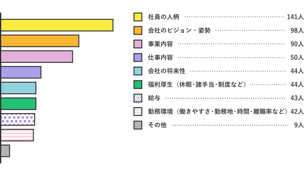 サントリーへ入社した決め手は？