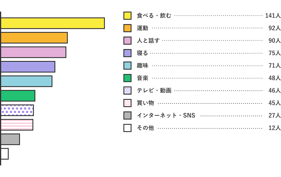 あなたのストレス解消法は？