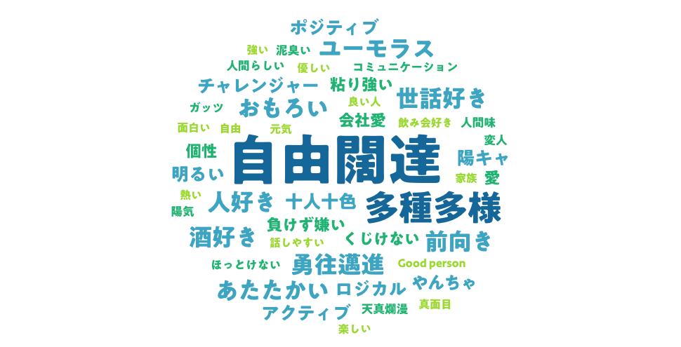 サントリー社員を一言で表すと？