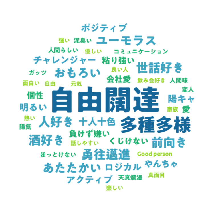 サントリー社員を一言で表すと？