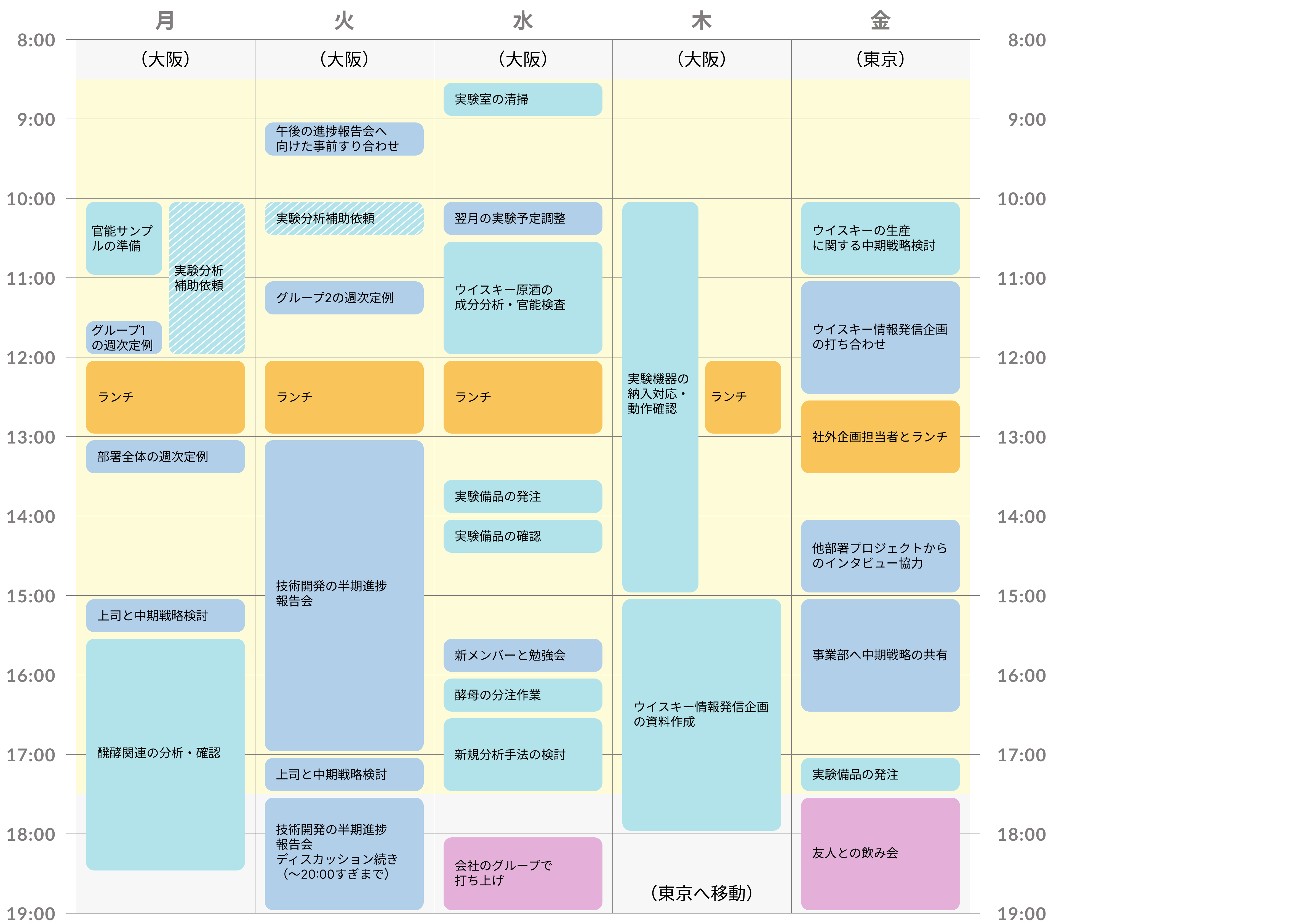 実験も企画も！比率はどれくらい？（サントリーで働く社員の1週間スケジュール～商品開発・ブレンダー室編～）