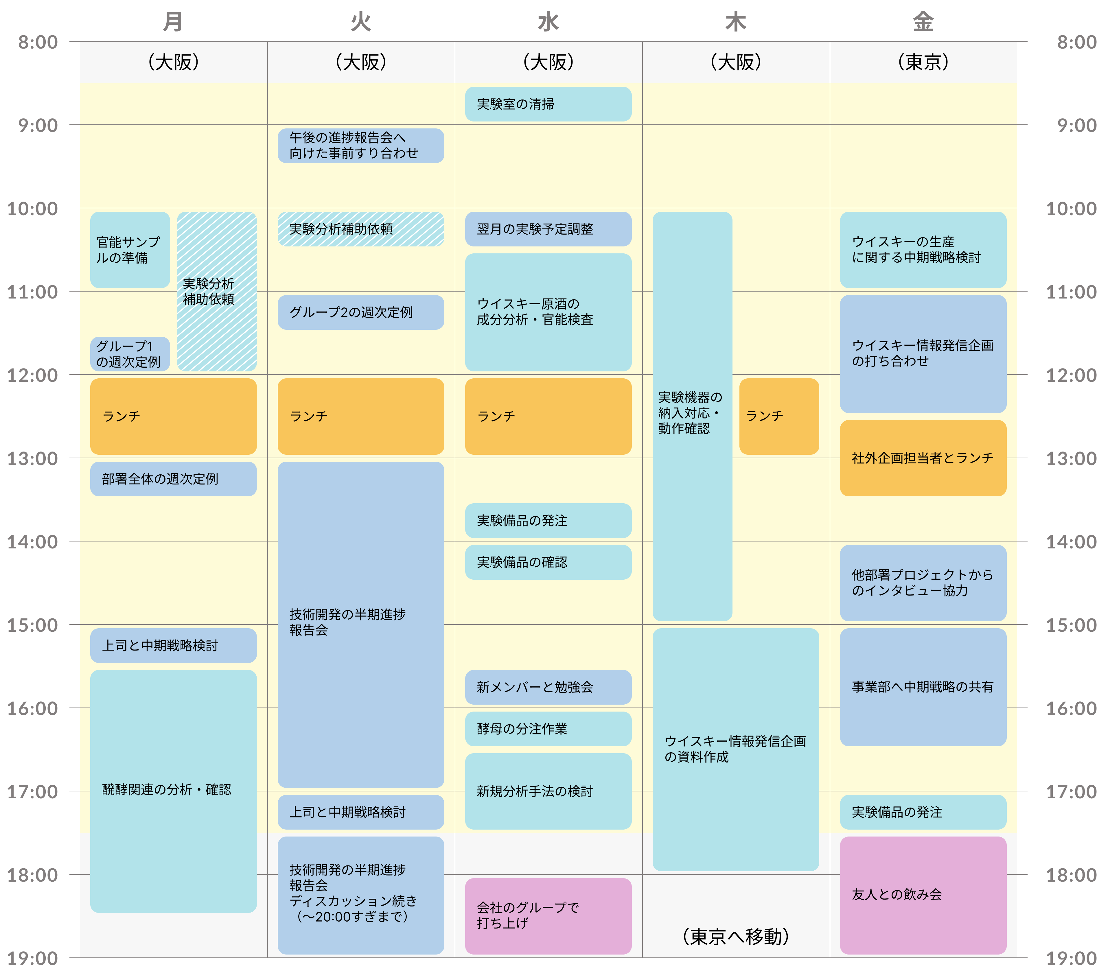 実験も企画も！比率はどれくらい？（サントリーで働く社員の1週間スケジュール～商品開発・ブレンダー室編～）