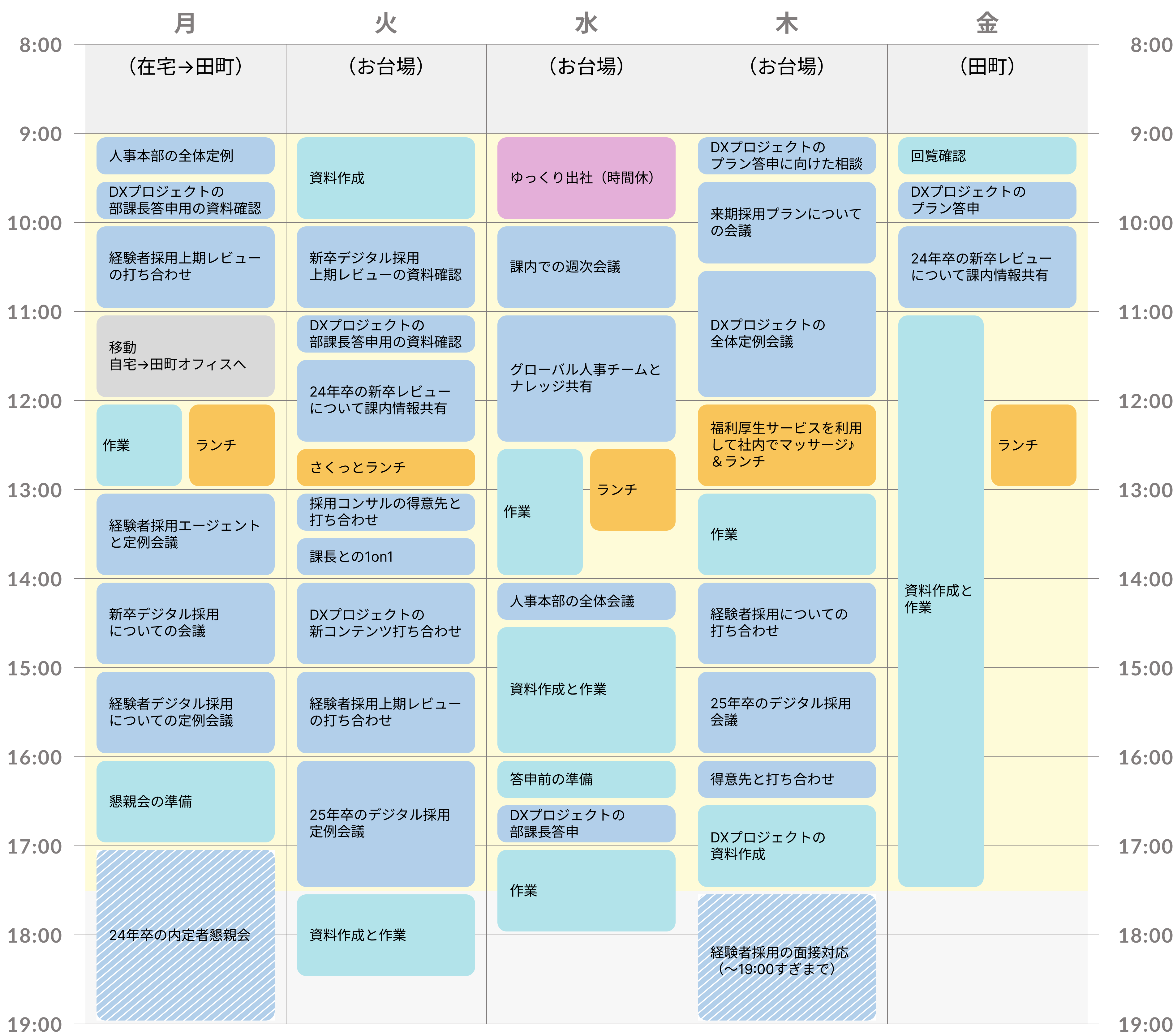 【採用担当】面接以外の時間は何してる？（サントリーで働く社員の1週間スケジュール～人事編～）