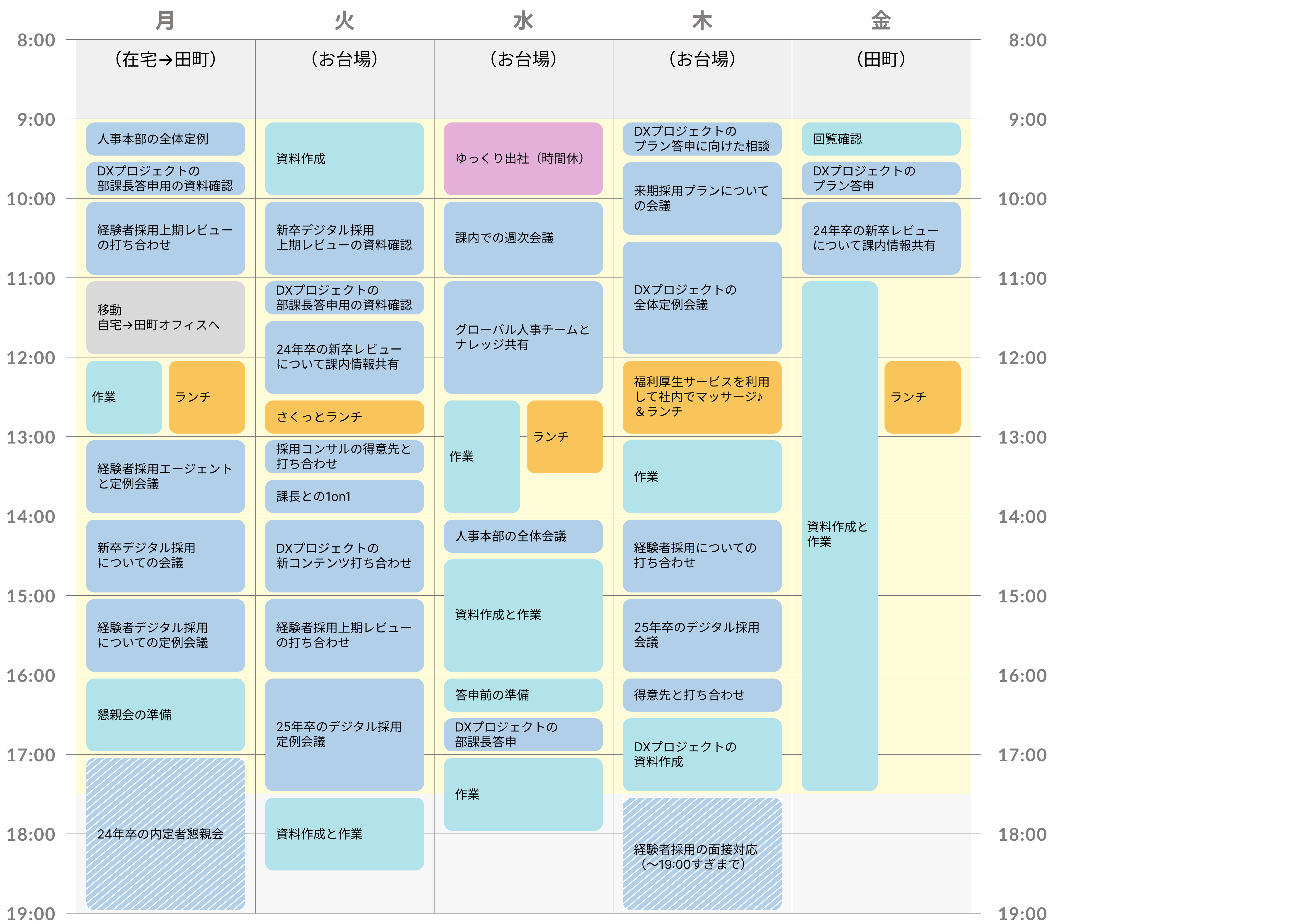 【採用担当】面接以外の時間は何してる？（サントリーで働く社員の1週間スケジュール～人事編～）