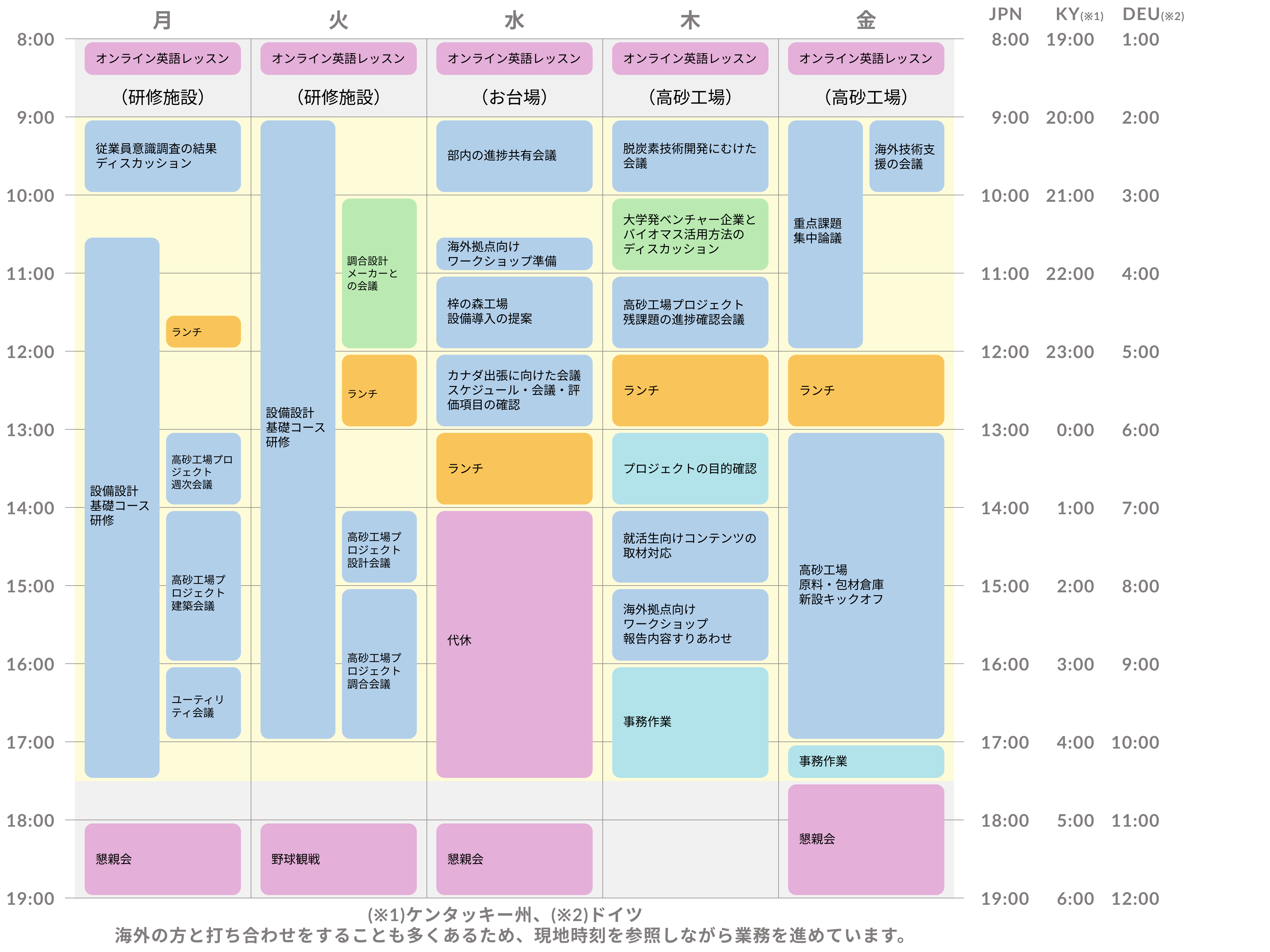 【エンジニア】国内外で活躍し人材育成にも取り組む社員って！？（サントリーで働く社員の1週間スケジュール～生産技術編～）