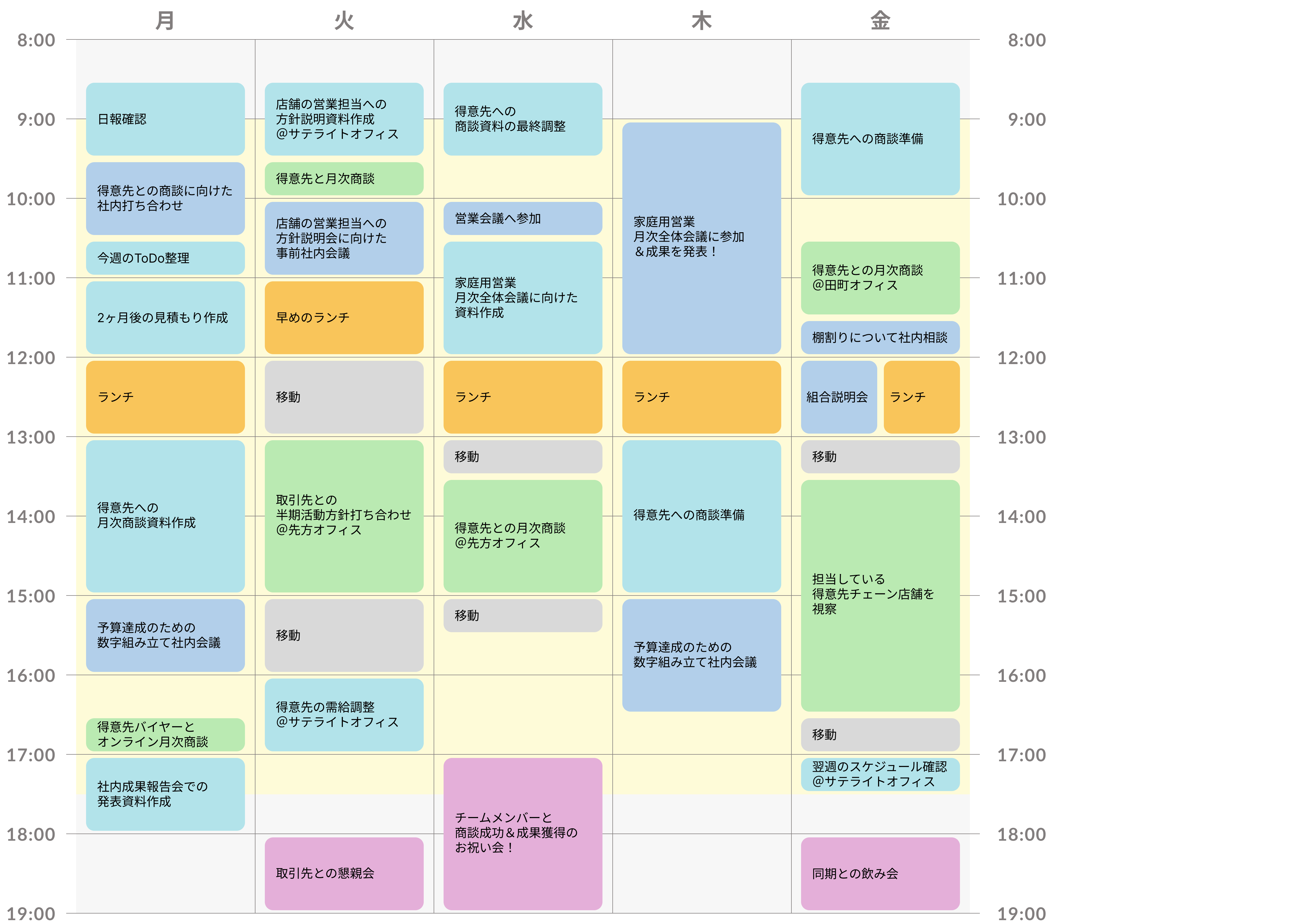 飲み会は週に何回？（サントリーで働く社員の1週間スケジュール～家庭用営業編～）